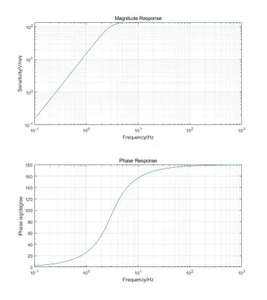3Hz Horizontal Seismic Geophone for Seismic Survey Equipment