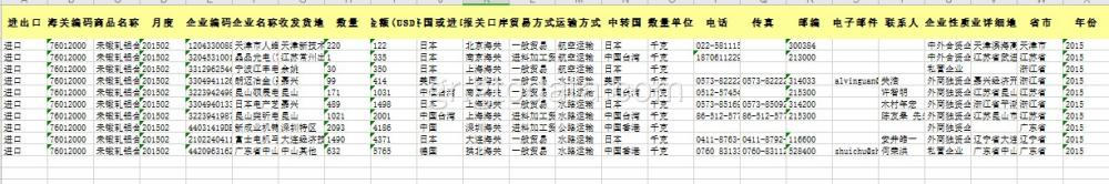 Κινέζικα δεδομένα εισαγωγής σε 8ψήφιο κωδικό αλουμινίου