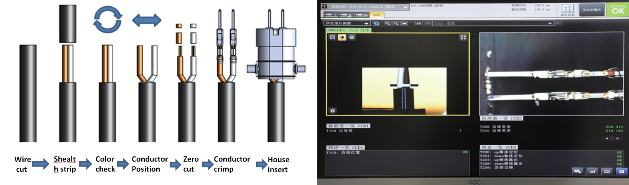 Wire Tinning Machine