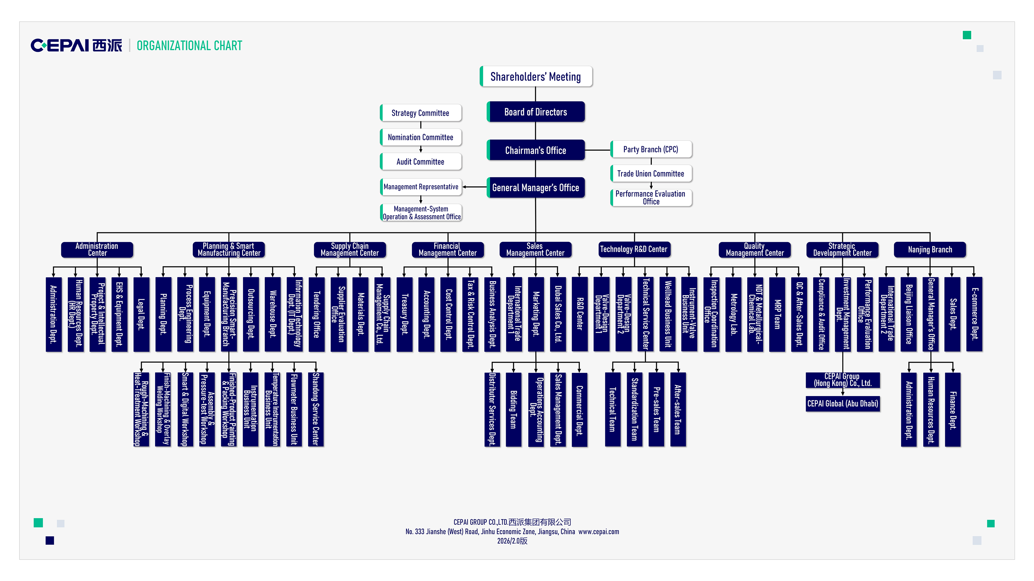 organizational_structure_o