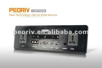 Mediahub connectivity panels HDMP2000M-P
