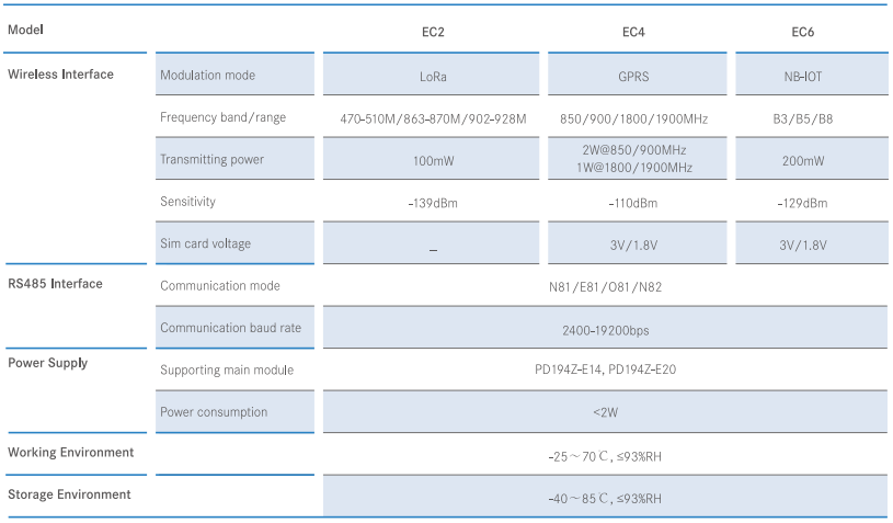 EC246