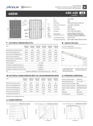 JA Solar Bifacial 600W and 575W N-type Solar Panels