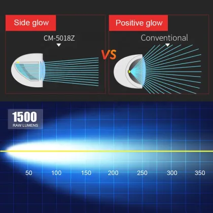 Chiming hot sale LED 6" 18w LED light bar automotive lighting for truck offroad SUV ATV UTV LED work light bars