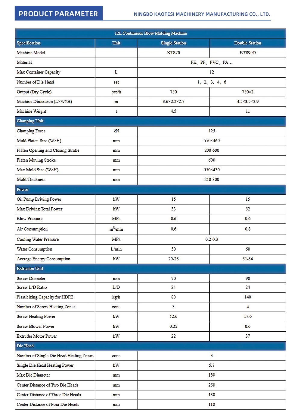 12L-Continuous-Blow-Molding-Machine_02