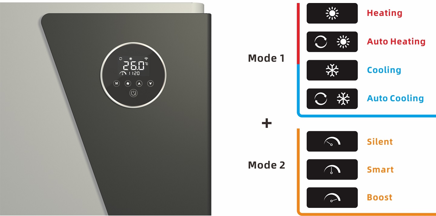 operating modes