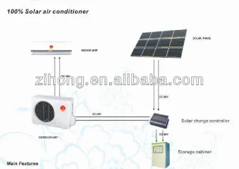 100% solar air conditioner no electricity save energy