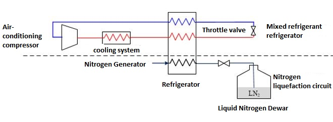 Liquifier Nitrogen Lin Production Machine