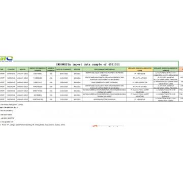 ตัวอย่างข้อมูลการซื้อขายของอินโดนีเซียของการนำเข้า 4011011