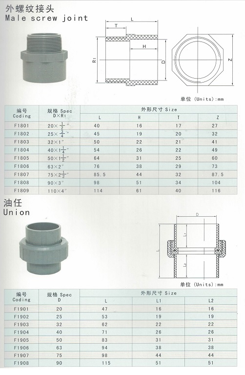 PVC Union PN10