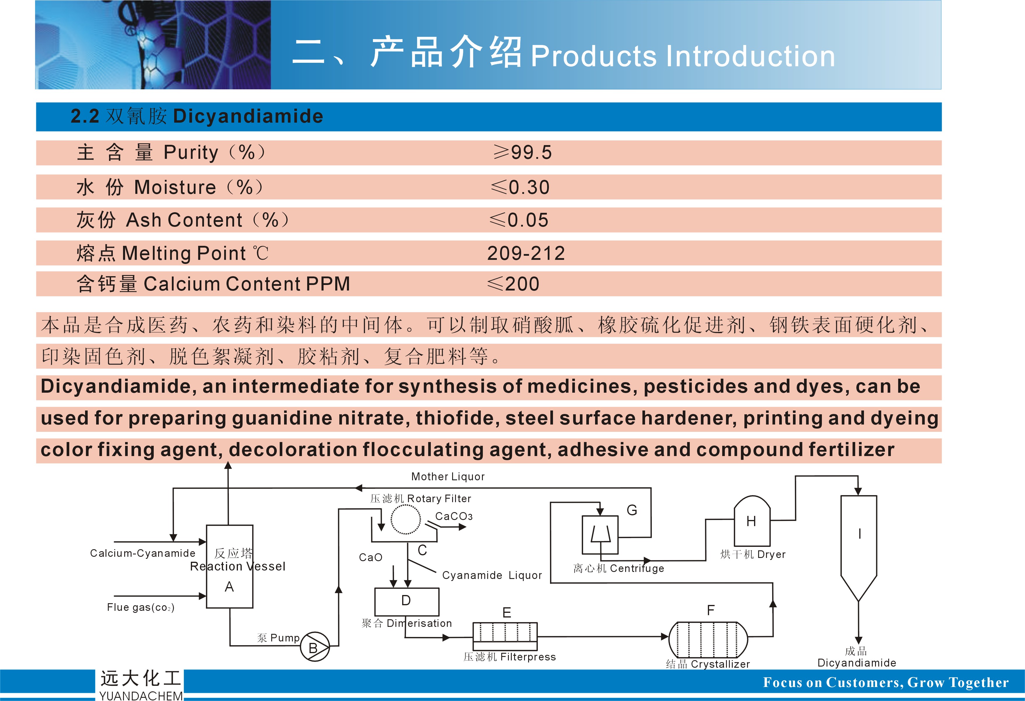 DCDA Dicyandiamide Fertilizer CAS.NO:461-58-5