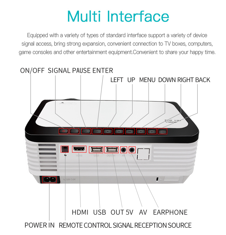 LCD home projector LCD home projector