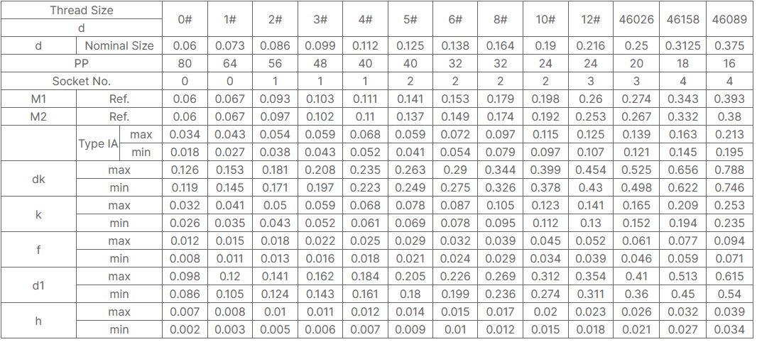 Binding Head Phillips Drive Scr