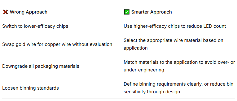 SMD LED cost