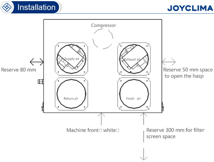 Heat Exchanger Ventilation