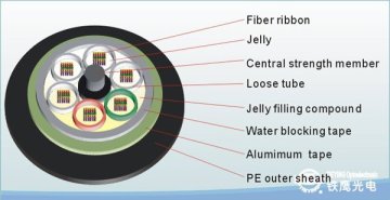 GYDTA Optical Fiber Ribbon Cable