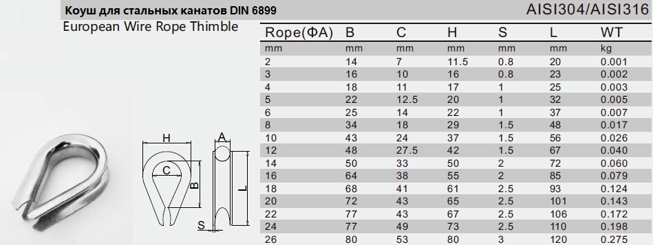 Thimble Size