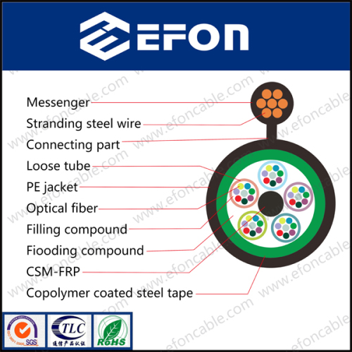 Self-Supporting Overhead FRP Strength Member for Fiber Optic Cables (GYFTC8S)