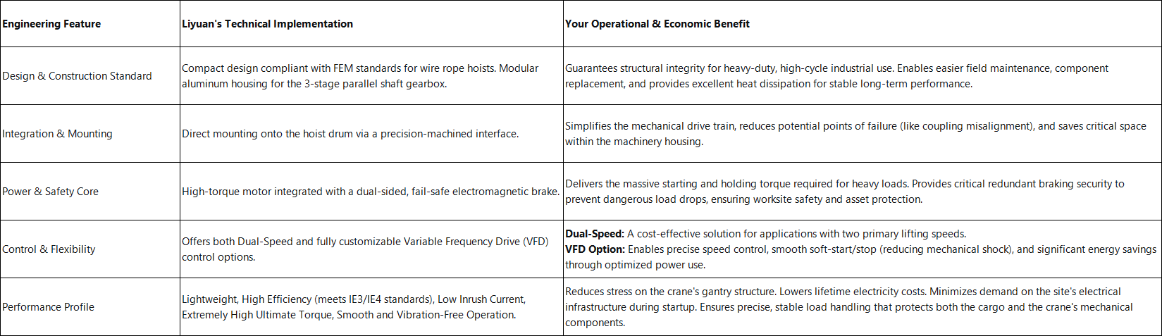 Gantry crane hoist motor Technical Specifications