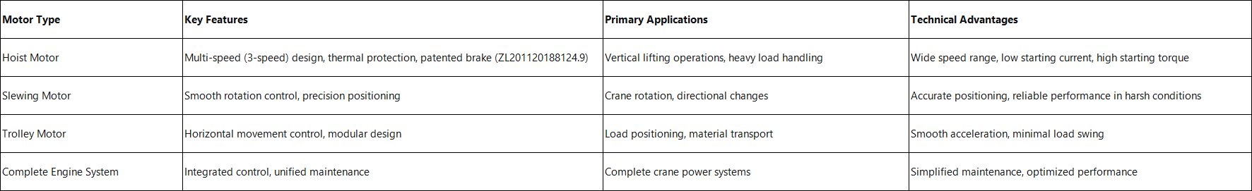 Tower Crane Features & Application