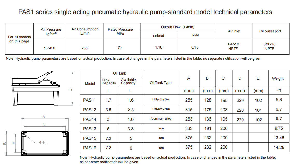 Parameters