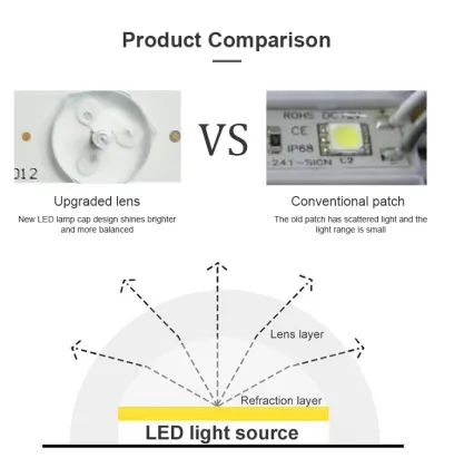 TV-090 Backlight Kit for Konka 40L2400 L40t20 Smart TV Repair