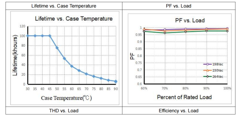 3 Phase High Efficiency DALI 2