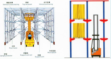 Cold Storage Pallet Racking Equipment