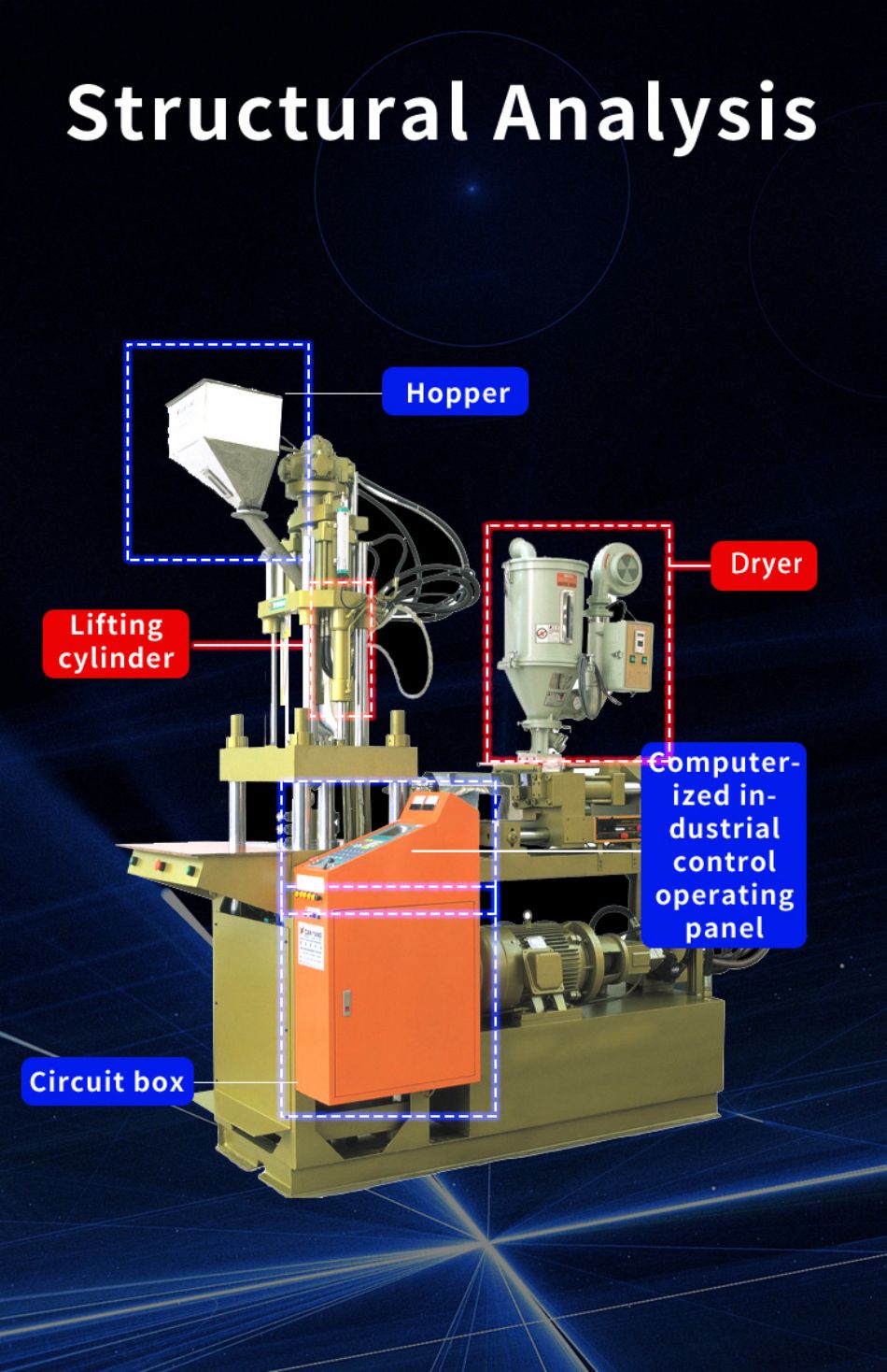 injection molding machine