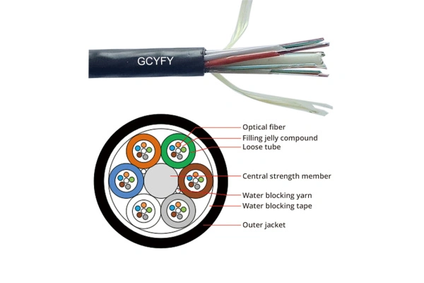 Overview of FTTH fiber optic drop cables and optical wire components