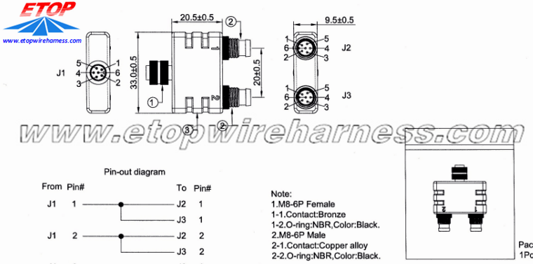 waterproofing M8 converter connector