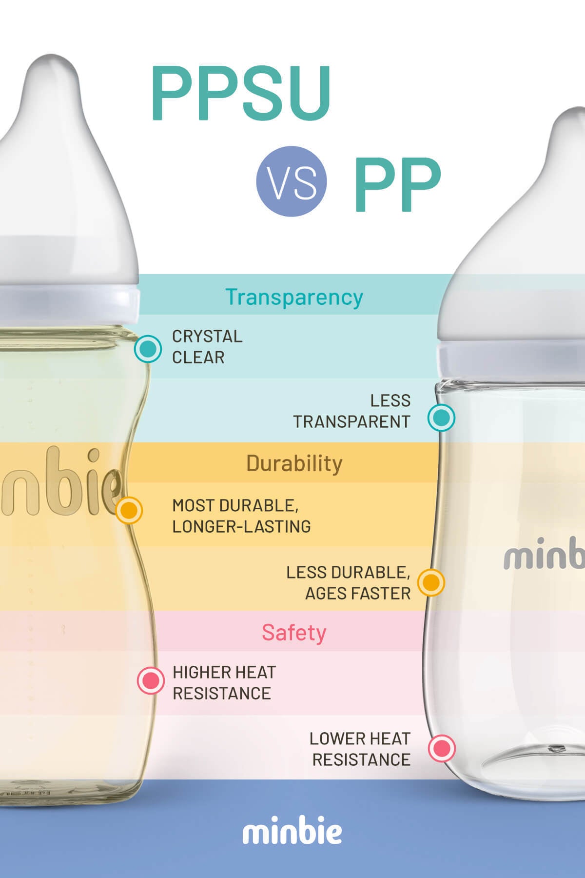 PPSU-vs-PP-1A__1