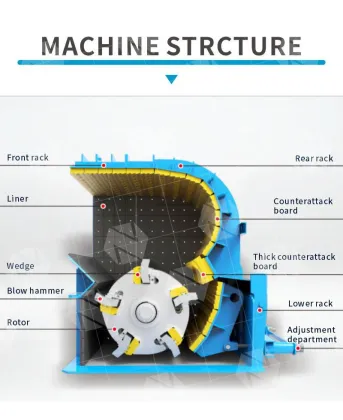Finlay I140 PF1315 High Chrome Spare Parts - Hazemag APK Impact Crusher Blow Bars For Sale