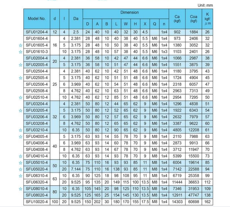 SFU ball screw size2