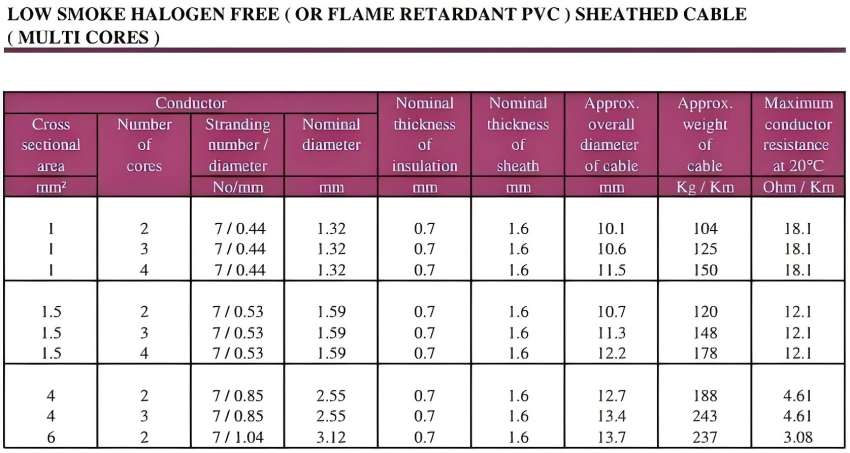 LSZH cable Sheet LSZH cable Sheet