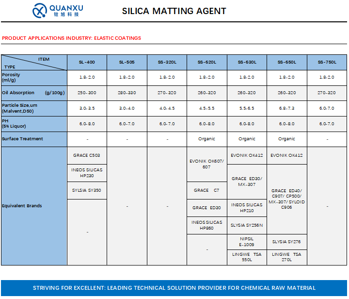 QUANXU SILICON DIOXIDE FOR ELASTIC COATING