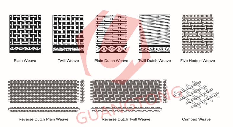 Epoxy-coated-wire-mesh-Weaving-Method-maoyito