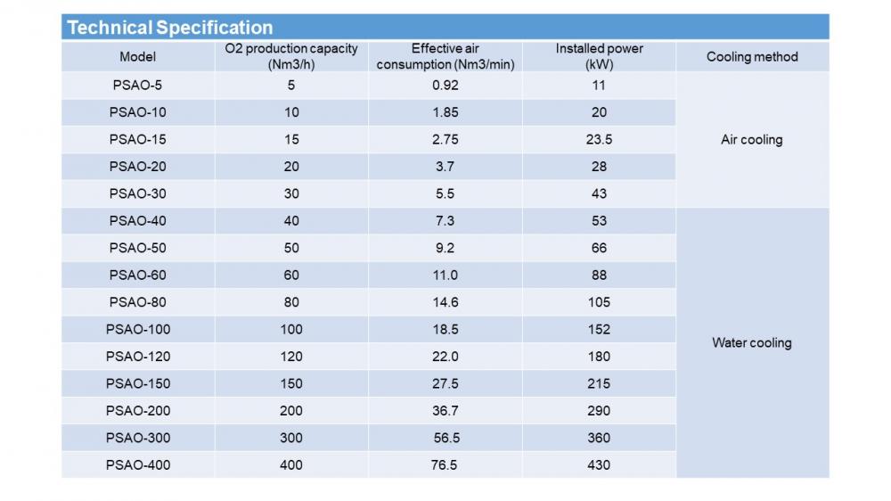 PSA technical specification