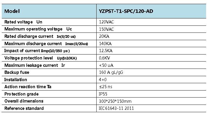 Surge Protection Assemble Device (4)