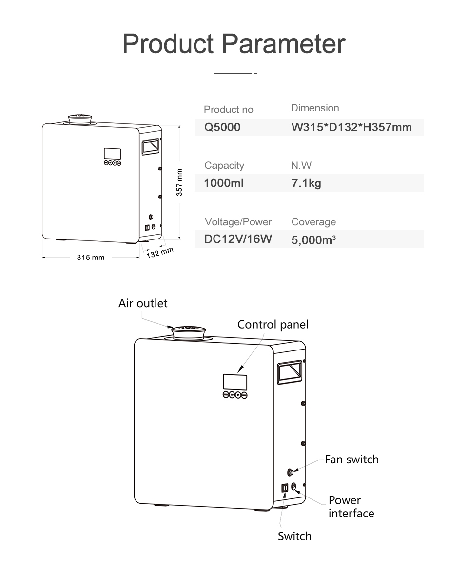 Fragrance Machine