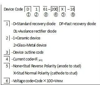 Standard Recovery Diodes D173-2500