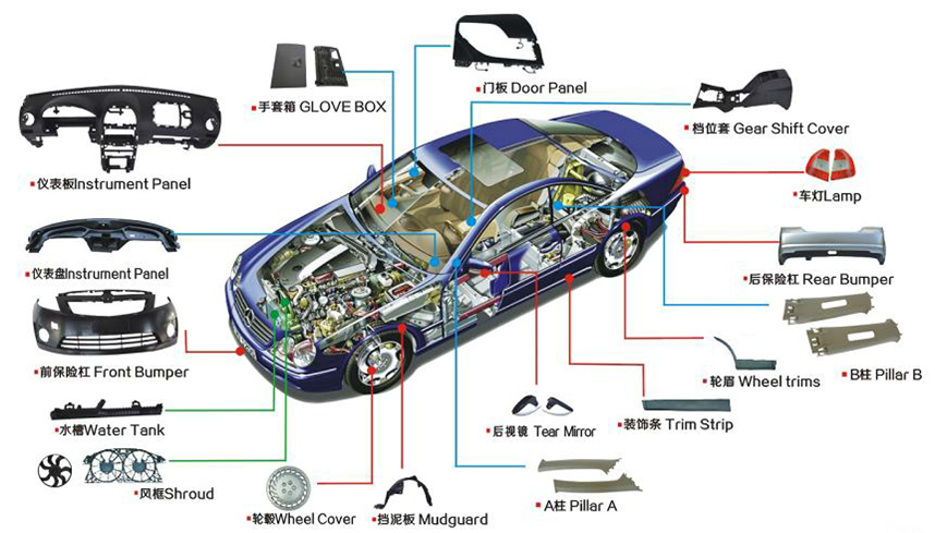 Automotive 1