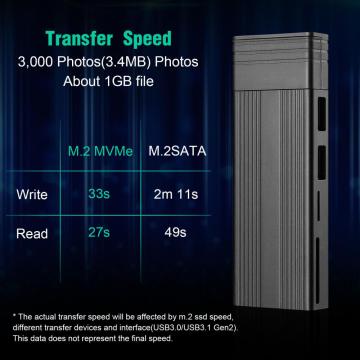 10gbit / s Hochgeschwindigkeitsfestplattenscheibengehäuse