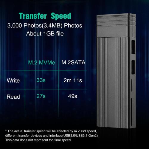 10Gbps High Speed Hard Drive Disk Enclosure