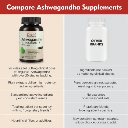 Ashwagandha Increase Fertility India Ashwagandha Capsules
