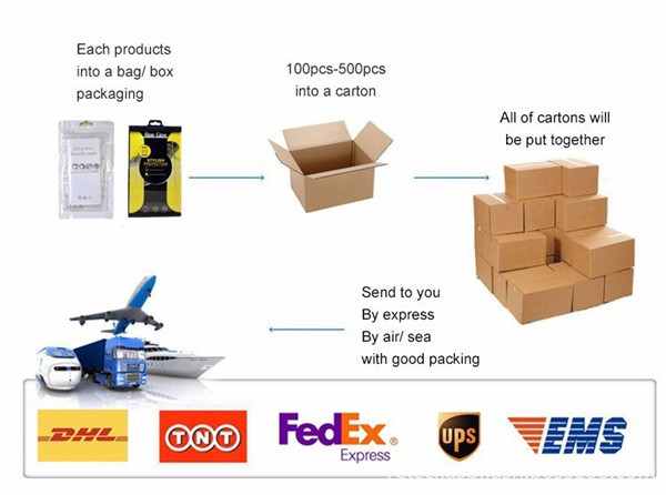 Type C USB Flash Drive Packaging Type C USB Flash Drive Packaging