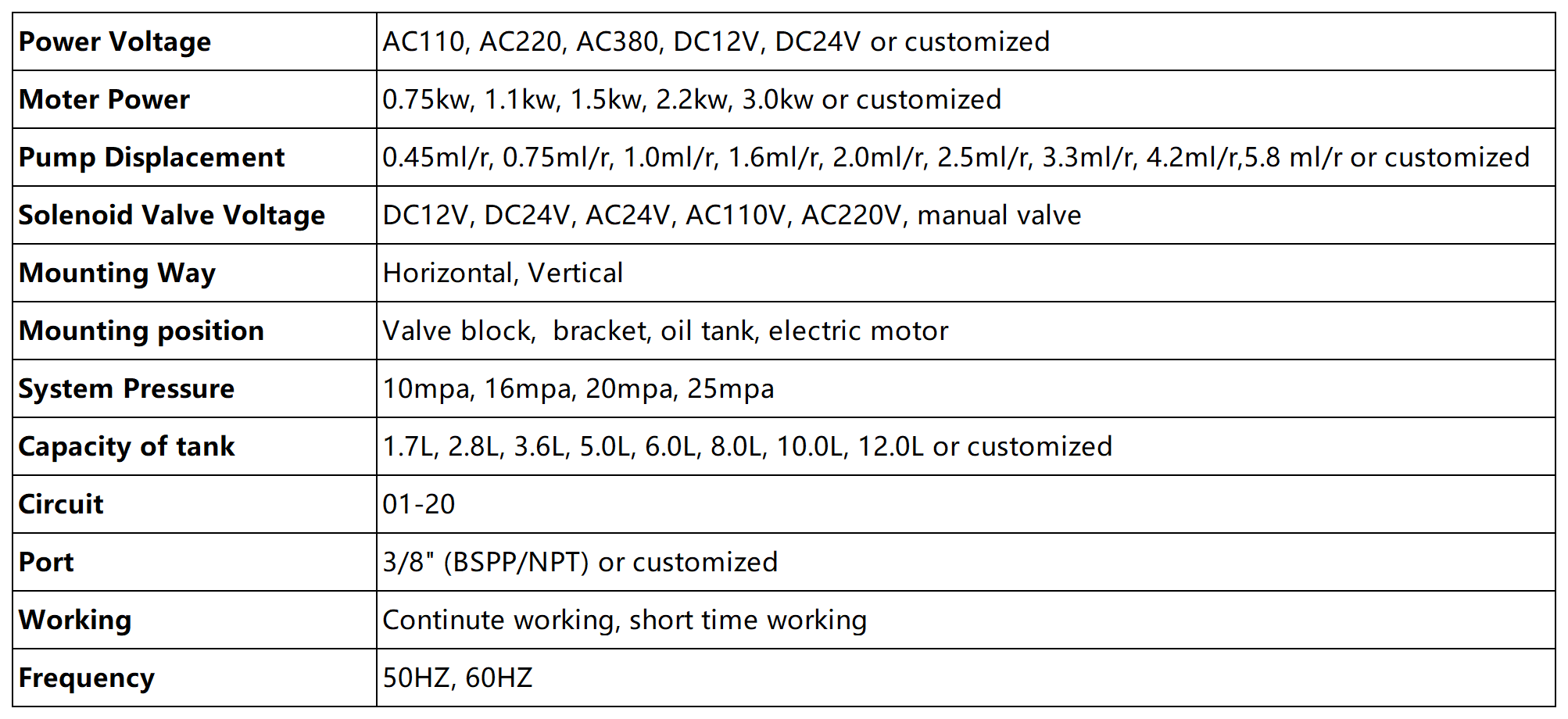 Hydraulic power unit