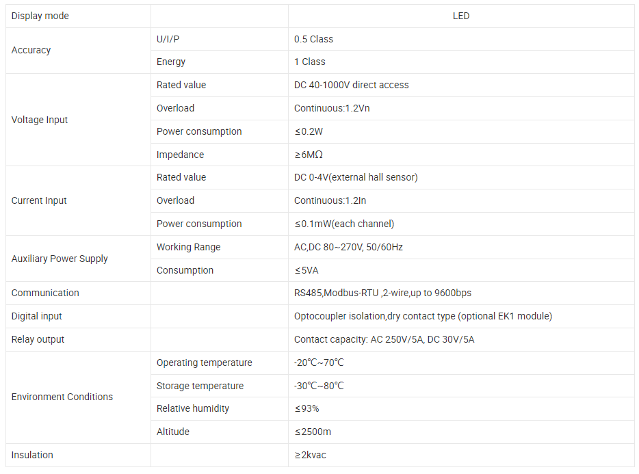 LNF96 parameters