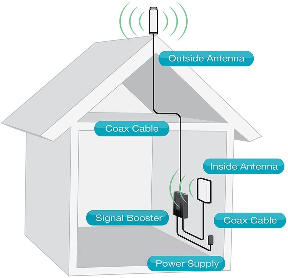 Outdoor Antenna 