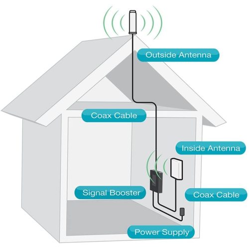 TS9 LTE Bracket Mount Long Range Antenna